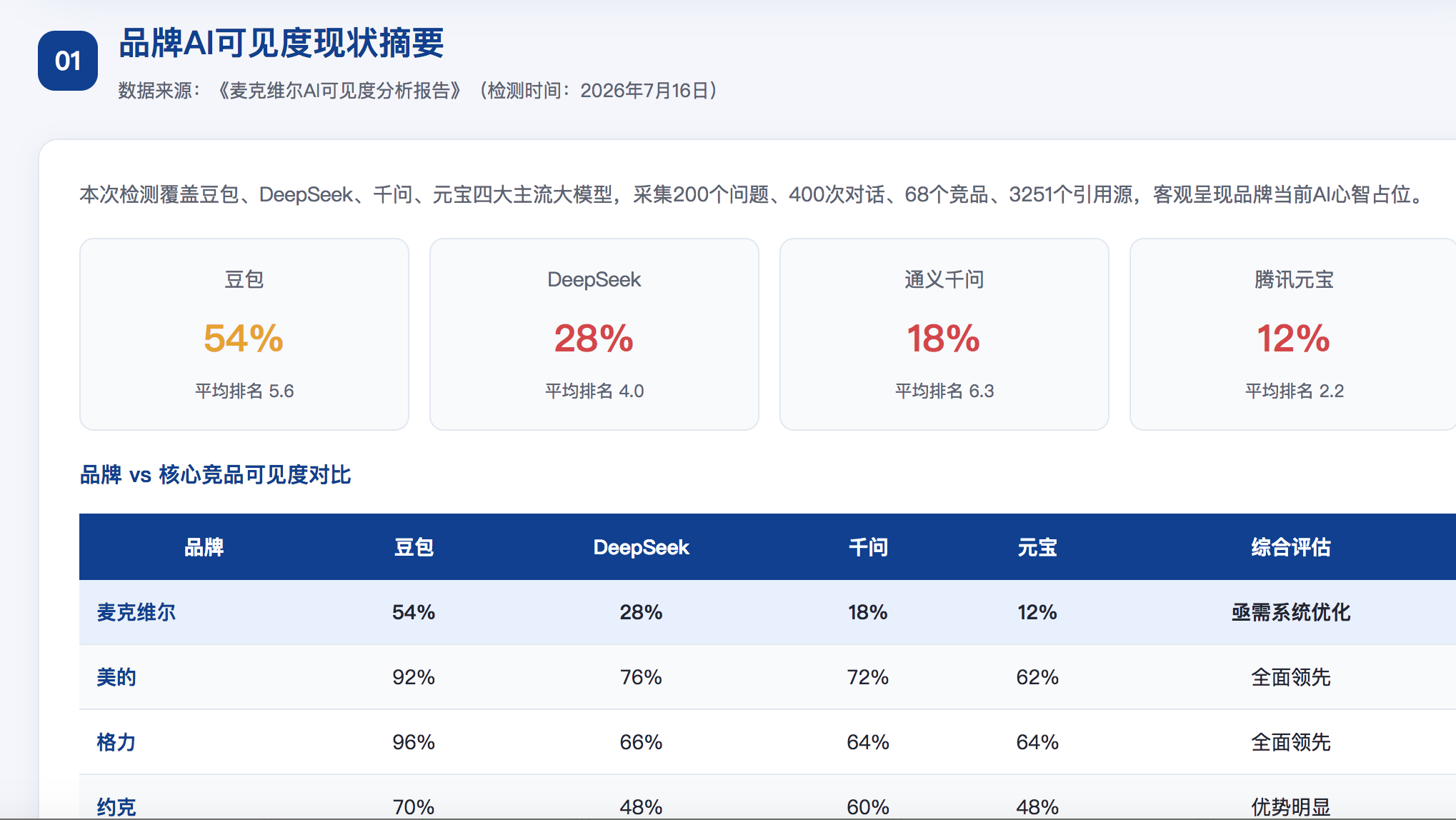 抚顺geo分析报告